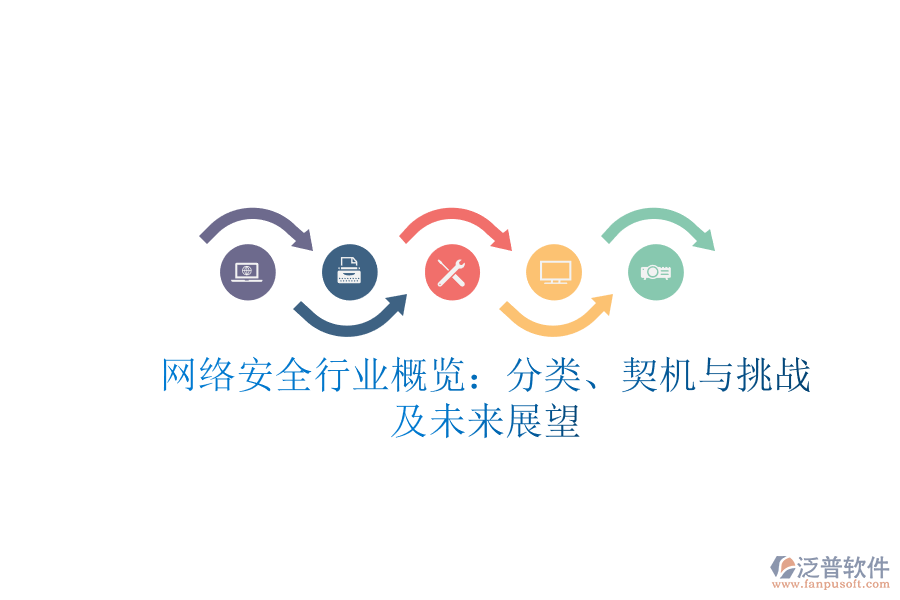 網(wǎng)絡(luò)安全行業(yè)概覽：分類(lèi)、契機(jī)與挑戰(zhàn)及未來(lái)展望