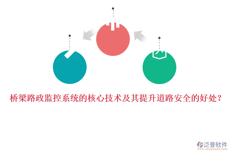 橋梁路政監(jiān)控系統(tǒng)的核心技術(shù)及其提升道路安全的好處？