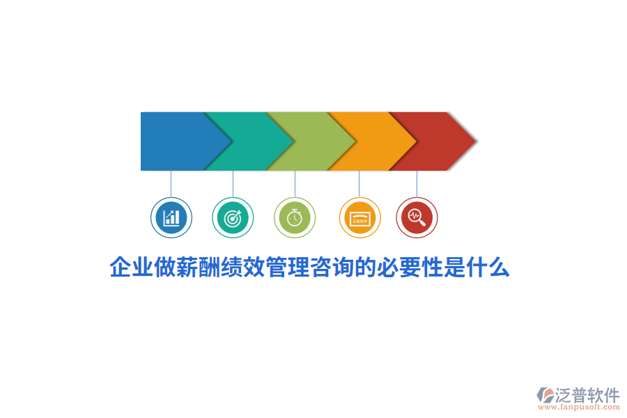 企業(yè)做薪酬績效管理咨詢的必要性是什么？
