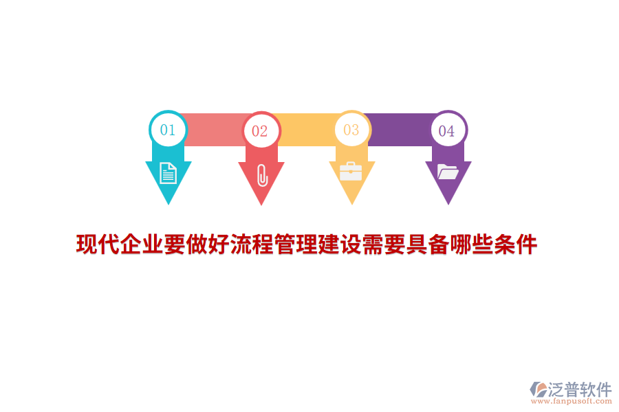 現(xiàn)代企業(yè)要做好流程管理建設需要具備哪些條件？