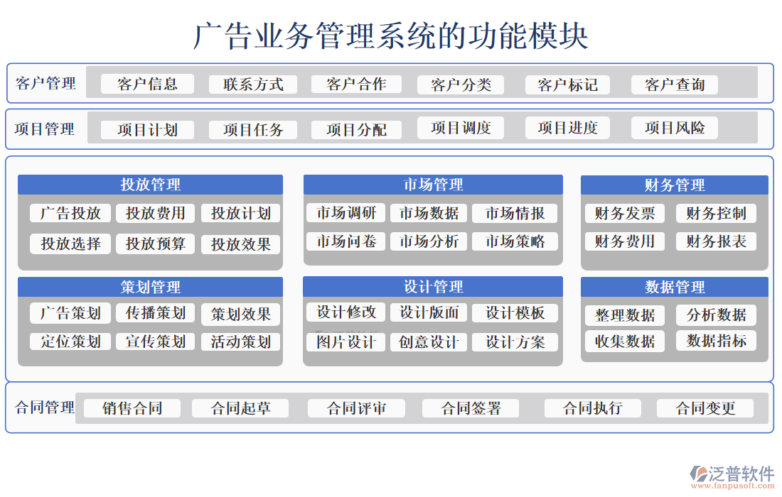 廣告業(yè)務管理系統(tǒng)