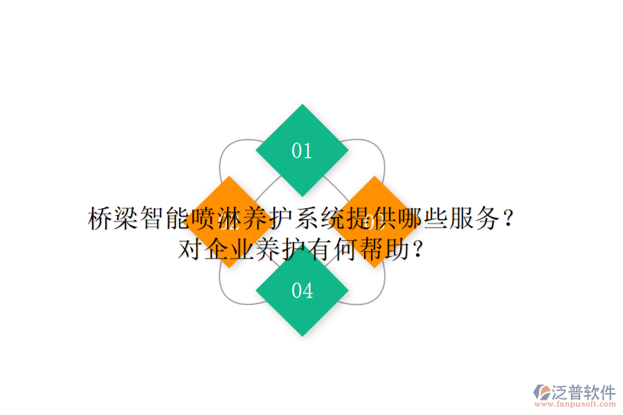 橋梁智能噴淋養(yǎng)護(hù)系統(tǒng)提供哪些服務(wù)？對(duì)企業(yè)養(yǎng)護(hù)有何幫助？
