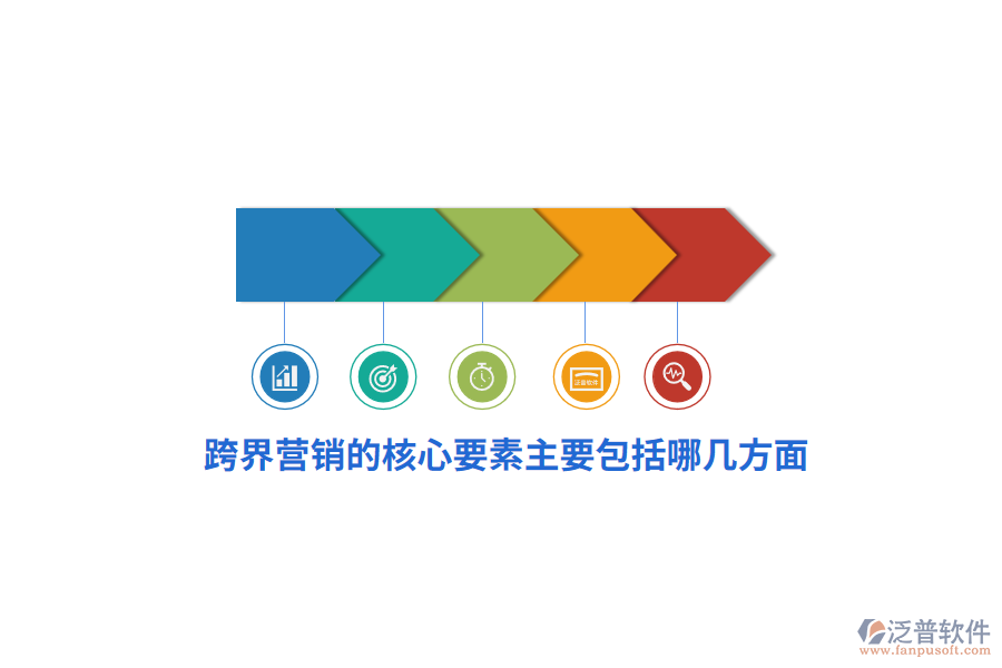 跨界營銷的核心要素主要包括哪幾方面？