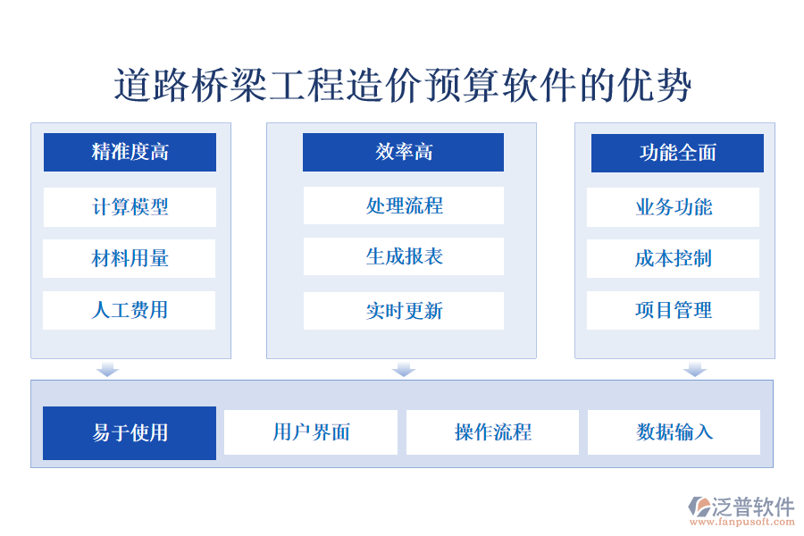 道路橋梁工程造價預(yù)算軟件