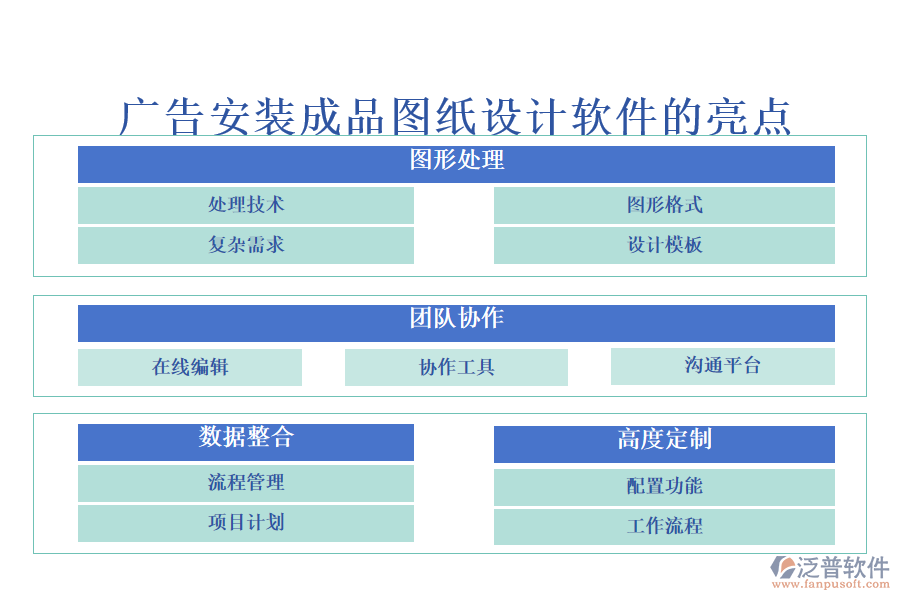 廣告安裝成品圖紙設(shè)計軟件