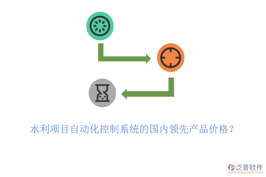 水利項(xiàng)目自動(dòng)化控制系統(tǒng)的國(guó)內(nèi)領(lǐng)先產(chǎn)品價(jià)格？