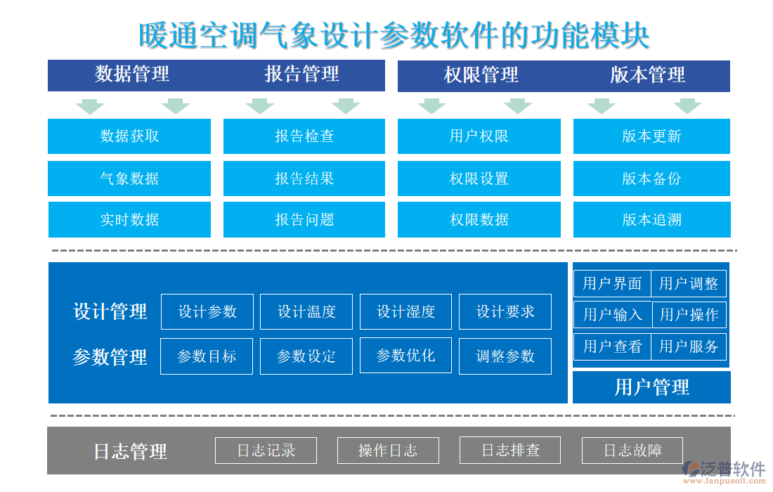 暖通空調(diào)氣象設(shè)計參數(shù)軟件