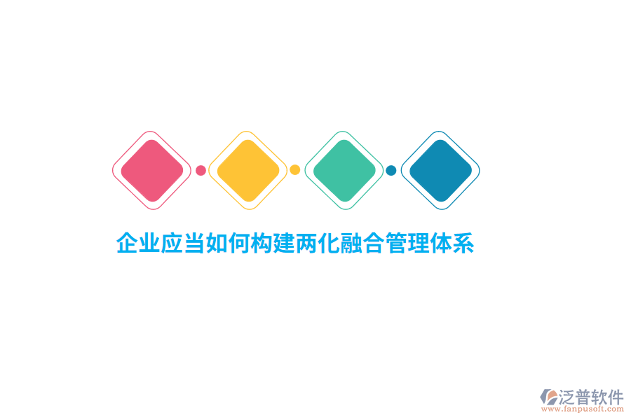 企業(yè)應(yīng)當(dāng)如何構(gòu)建兩化融合管理體系？