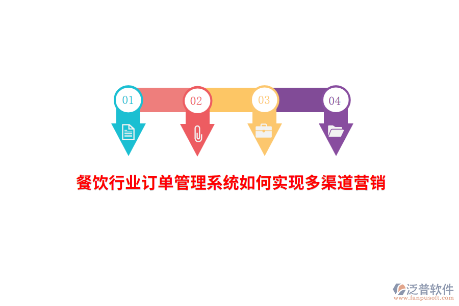 餐飲行業(yè)訂單管理系統(tǒng)如何實(shí)現(xiàn)多渠道營銷？