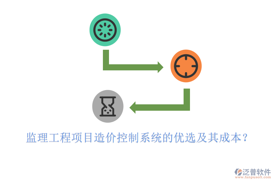 監(jiān)理工程項目造價控制系統(tǒng)的優(yōu)選及其成本？