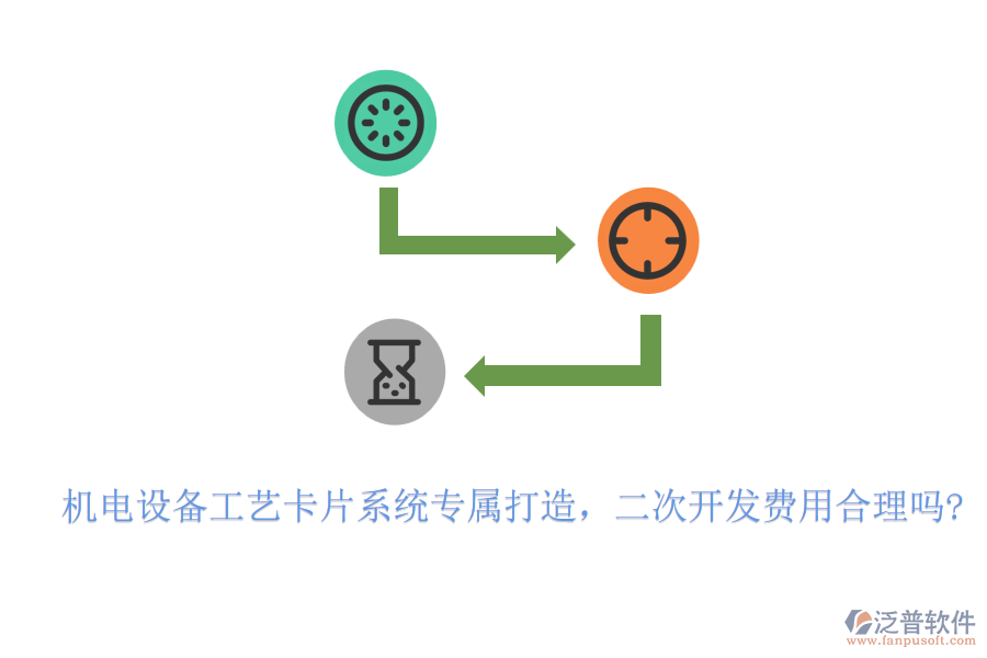 機(jī)電設(shè)備工藝卡片系統(tǒng)專(zhuān)屬打造，<a href=http://www.digitaldepost.com/Implementation/kaifa/ target=_blank class=infotextkey>二次開(kāi)發(fā)</a>費(fèi)用合理嗎?