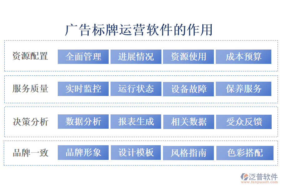 廣告標(biāo)牌運(yùn)營(yíng)軟件