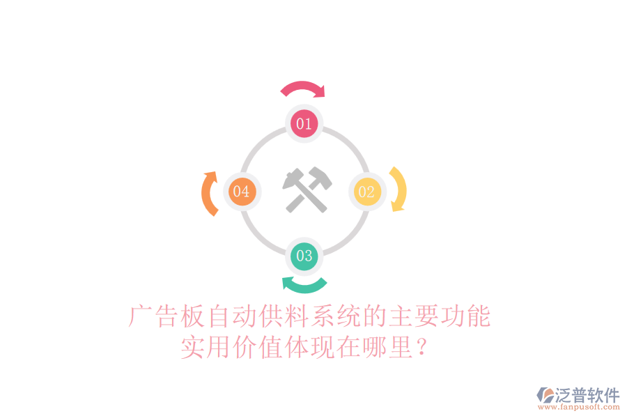 廣告板自動供料系統(tǒng)的主要功能及實用價值體現(xiàn)在哪里？