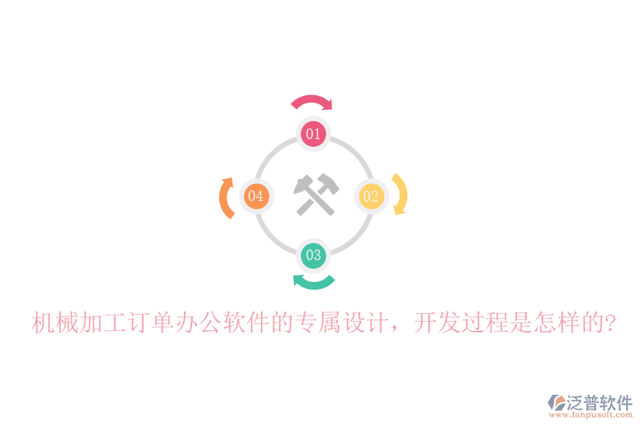 機械加工訂單辦公軟件的專屬設(shè)計，開發(fā)過程是怎樣的?