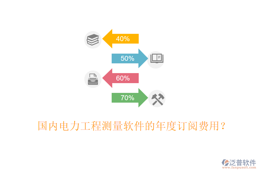 國內(nèi)電力工程測量軟件的年度訂閱費用？