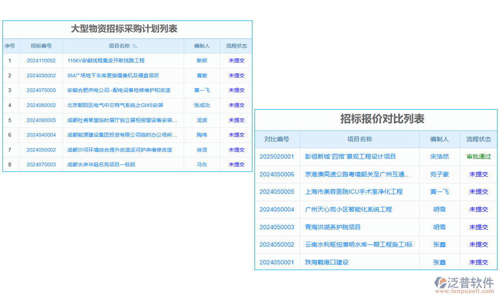 弱電項目招標軟件