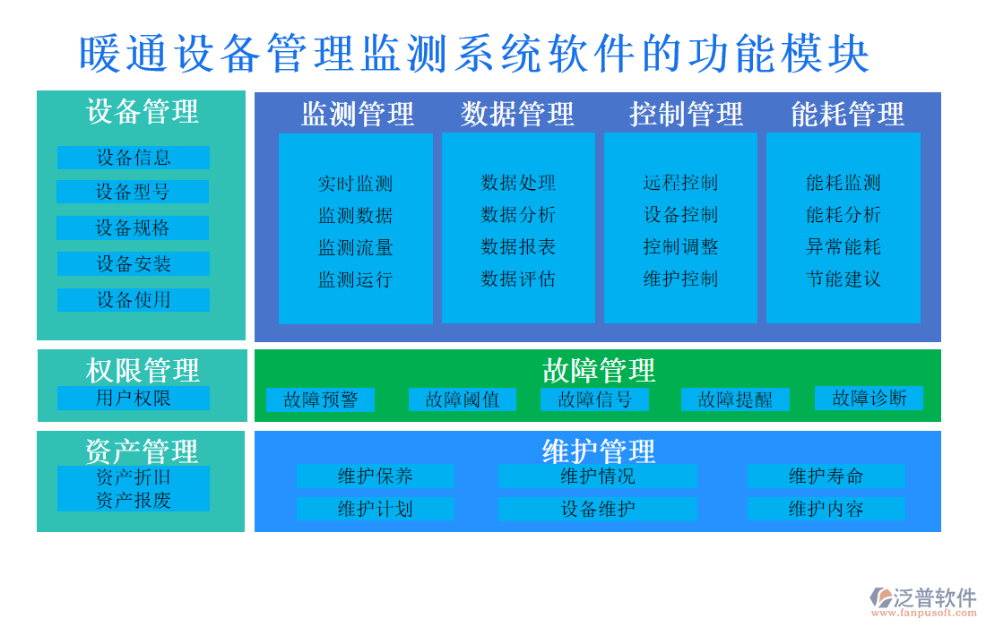 暖通設備管理監(jiān)測系統(tǒng)軟件
