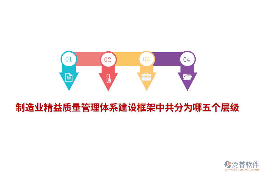 <a href=http://www.digitaldepost.com/erp/zhizao/ target=_blank class=infotextkey>制造業(yè)</a>精益<a href=http://www.digitaldepost.com/xm/zhiliang/ target=_blank class=infotextkey>質(zhì)量管理體系</a>建設框架中共分為哪五個層級？