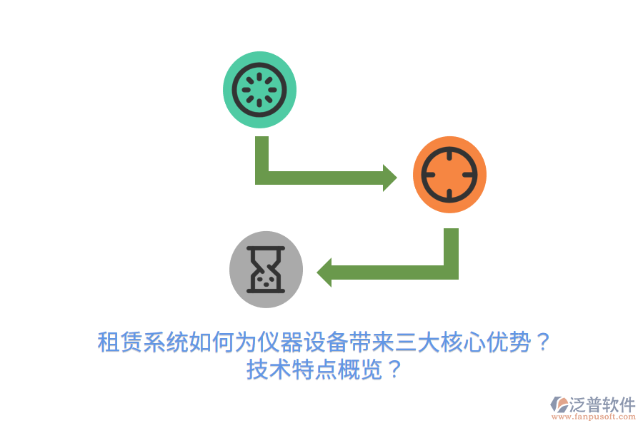 租賃系統(tǒng)如何為儀器設(shè)備帶來(lái)三大核心優(yōu)勢(shì)？技術(shù)特點(diǎn)概覽？