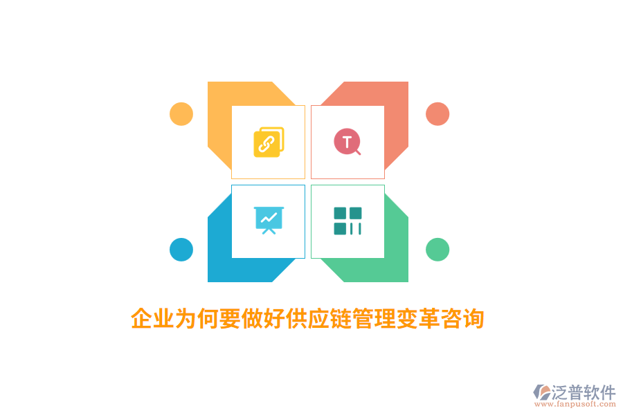 企業(yè)為何要做好供應(yīng)鏈管理變革咨詢？