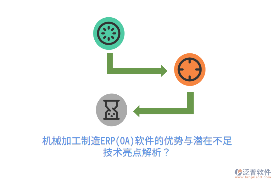 機械加工制造ERP(OA)軟件的優(yōu)勢與潛在不足，技術(shù)亮點解析？