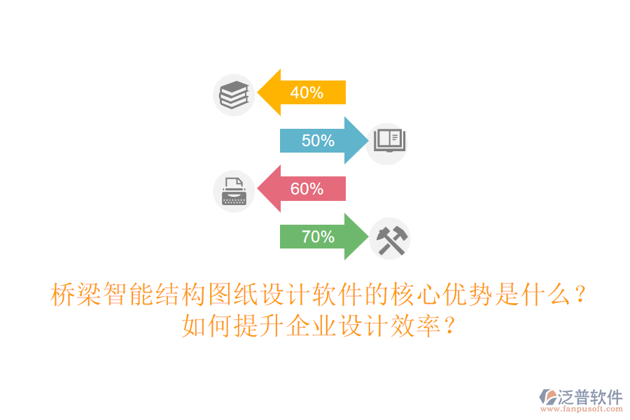 橋梁智能結(jié)構(gòu)圖紙?jiān)O(shè)計(jì)軟件的核心優(yōu)勢(shì)是什么？如何提升企業(yè)設(shè)計(jì)效率？