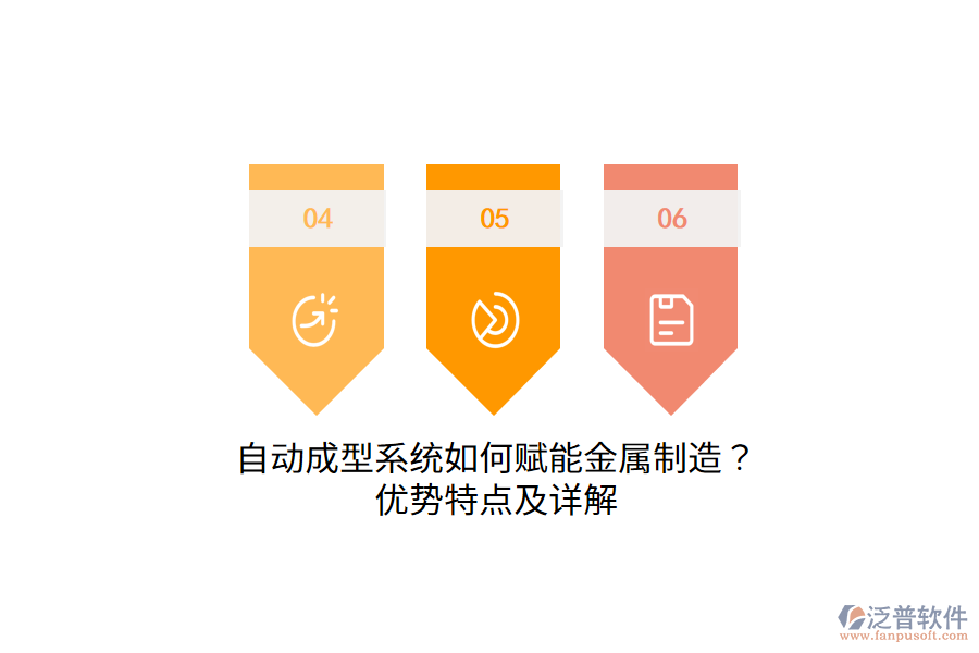 自動(dòng)成型系統(tǒng)如何賦能金屬制造？?jī)?yōu)勢(shì)特點(diǎn)及詳解