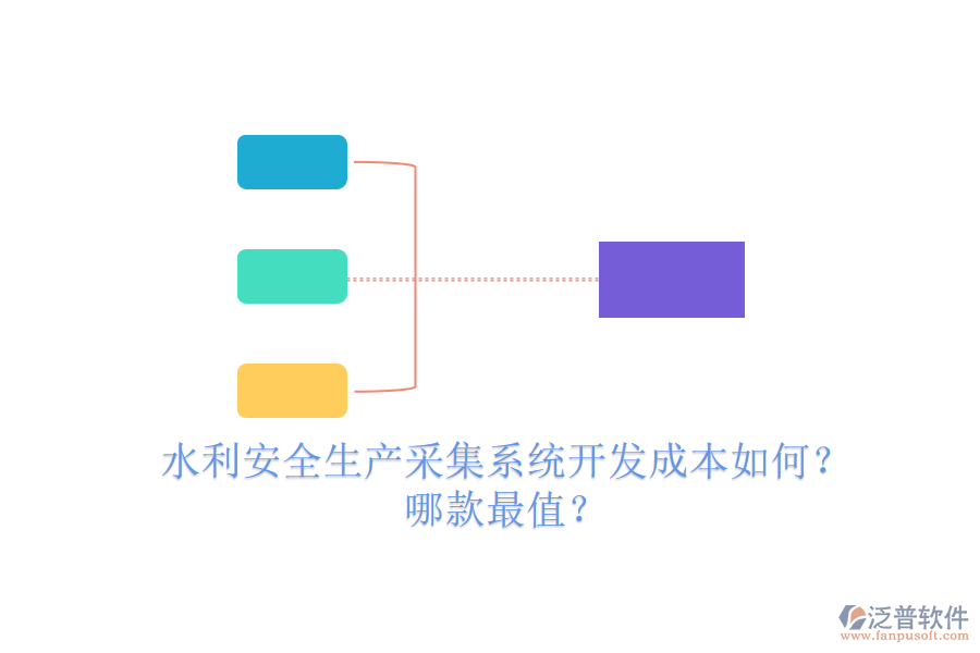 水利安全生產(chǎn)采集系統(tǒng)開發(fā)成本如何？哪款最值？