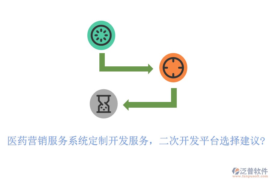 醫(yī)藥營(yíng)銷服務(wù)系統(tǒng)定制開(kāi)發(fā)服務(wù)，<a href=http://www.digitaldepost.com/Implementation/kaifa/ target=_blank class=infotextkey>二次開(kāi)發(fā)</a>平臺(tái)選擇建議?