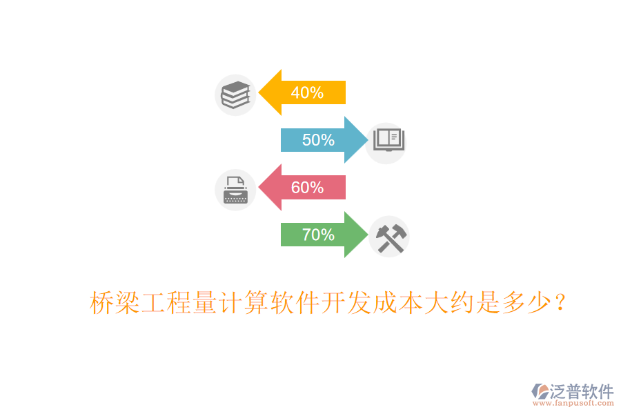 橋梁工程量計(jì)算軟件開(kāi)發(fā)成本大約是多少？