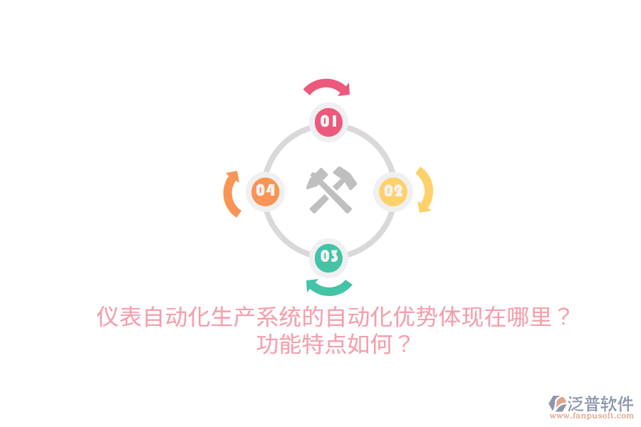 儀表自動(dòng)化生產(chǎn)系統(tǒng)的自動(dòng)化優(yōu)勢(shì)體現(xiàn)在哪里？功能特點(diǎn)如何？