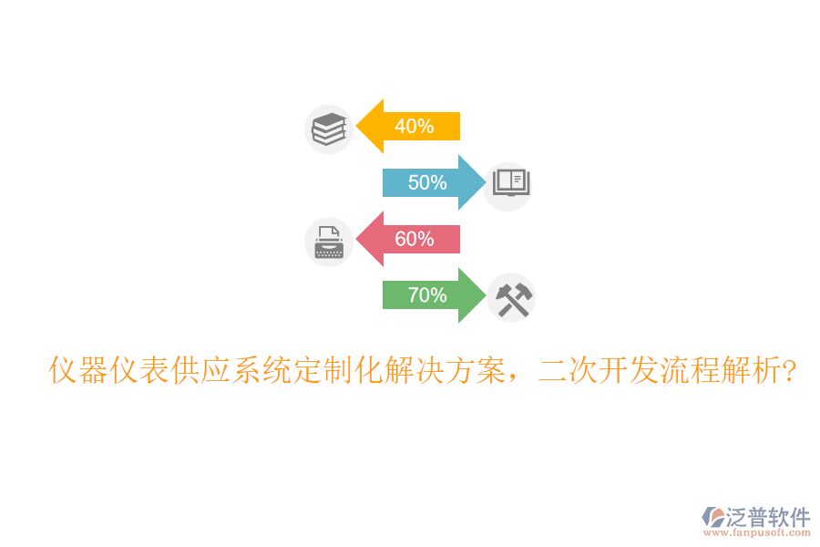 儀器儀表供應系統(tǒng)定制化解決方案，<a href=http://www.digitaldepost.com/Implementation/kaifa/ target=_blank class=infotextkey>二次開發(fā)</a>流程解析?