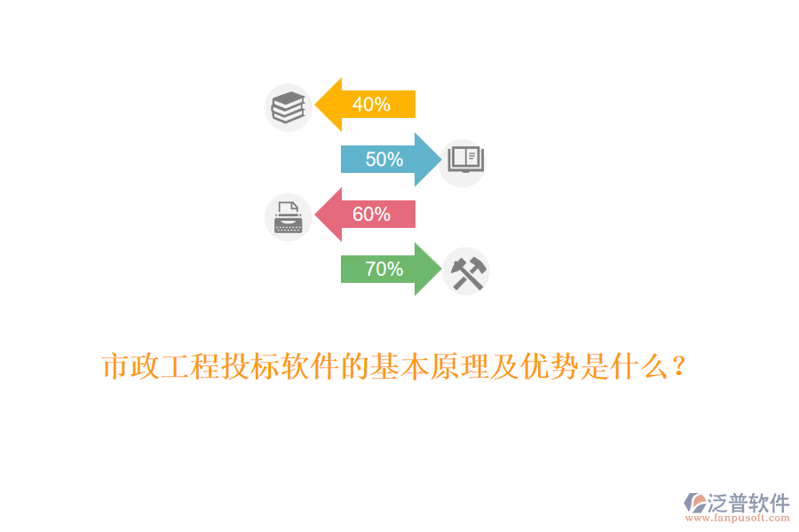 市政工程投標(biāo)軟件的基本原理及優(yōu)勢是什么？