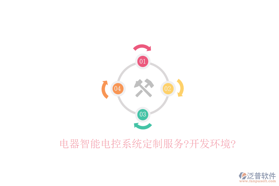 電器智能電控系統定制服務?開發(fā)環(huán)境?
