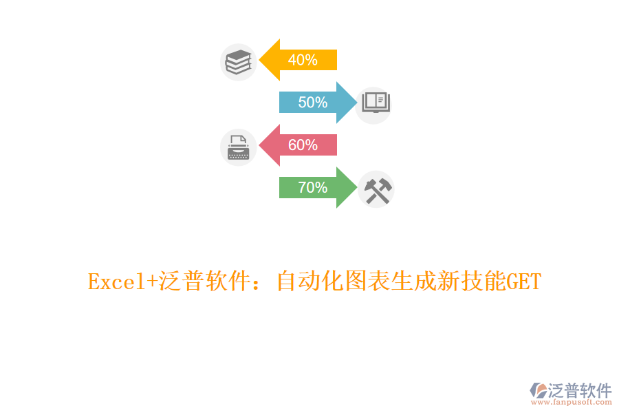 Excel+泛普軟件：自動化圖表生成新技能GET！