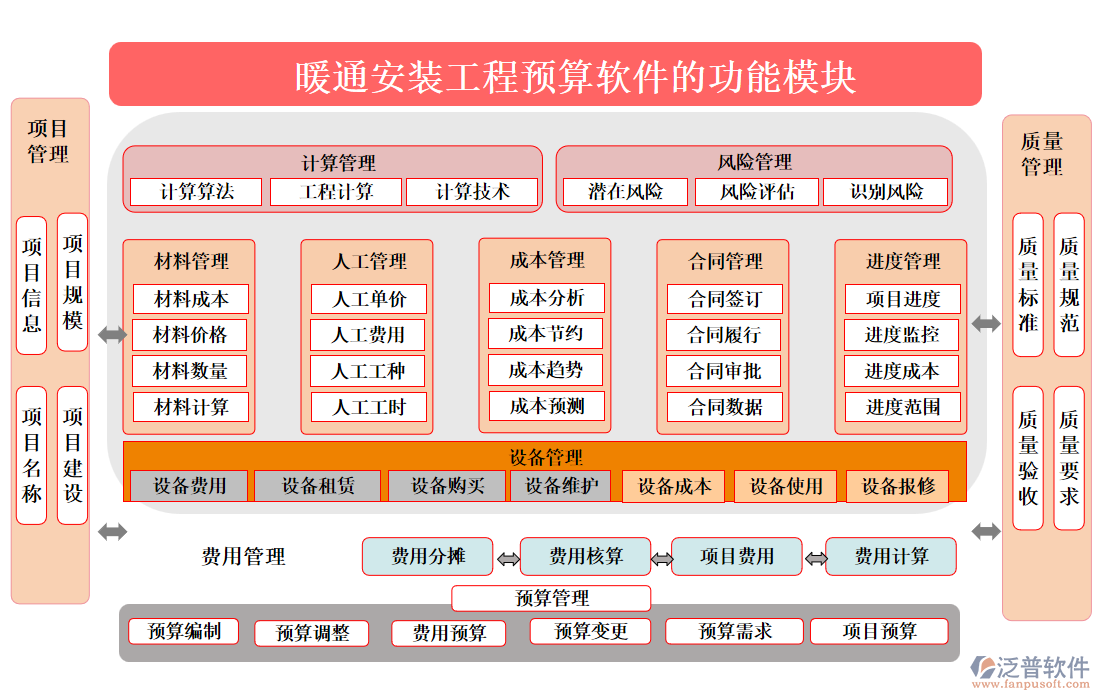 暖通安裝工程預算軟件