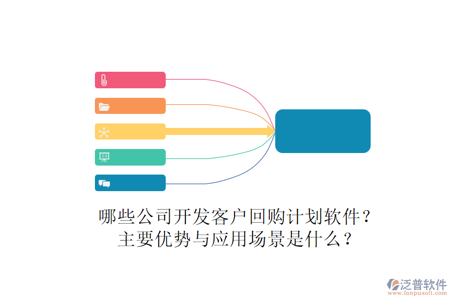 哪些公司開發(fā)客戶回購(gòu)計(jì)劃軟件？主要優(yōu)勢(shì)與應(yīng)用場(chǎng)景是什么？