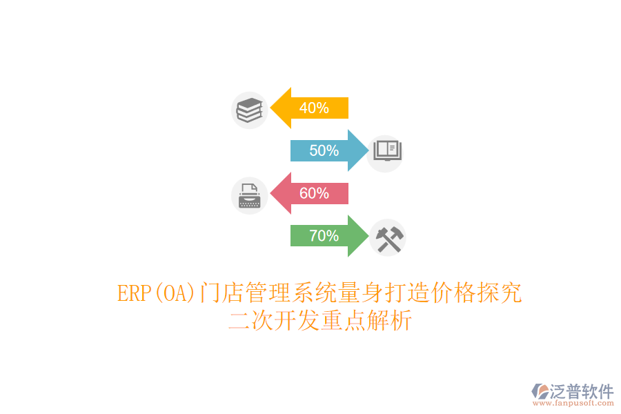 ERP(OA)門店管理系統(tǒng)量身打造價格探究，<a href=http://www.digitaldepost.com/Implementation/kaifa/ target=_blank class=infotextkey>二次開發(fā)</a>重點解析