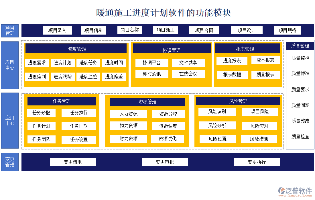 暖通施工進度計劃軟件