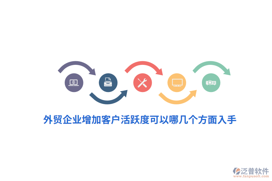 外貿(mào)企業(yè)增加客戶活躍度可以哪幾個方面入手？