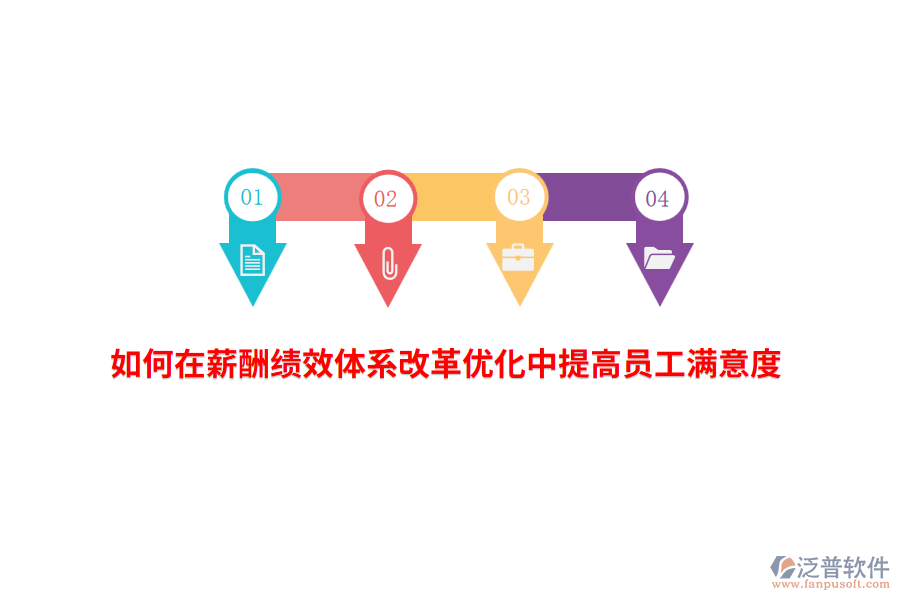 如何在薪酬績效體系改革優(yōu)化中提高員工滿意度？