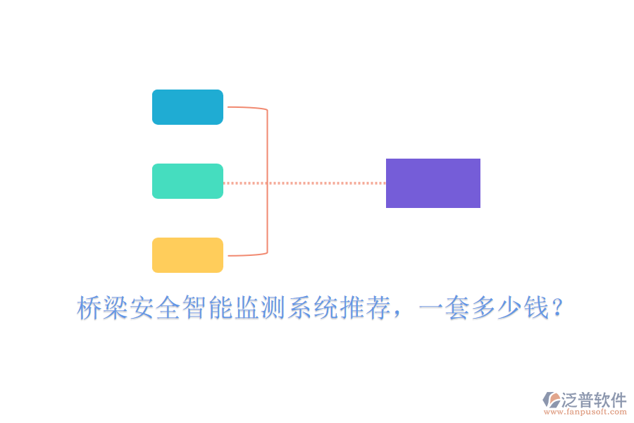 橋梁安全智能監(jiān)測系統(tǒng)推薦，一套多少錢？