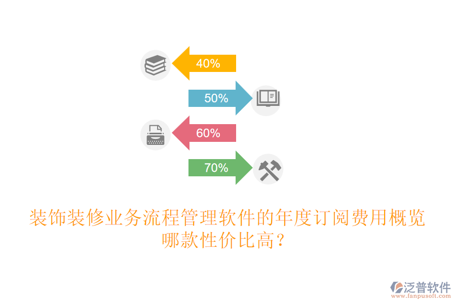裝飾裝修業(yè)務流程管理軟件的年度訂閱費用概覽，哪款性價比高？