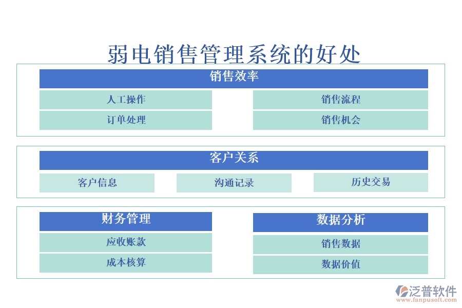 弱電銷(xiāo)售管理系統(tǒng)