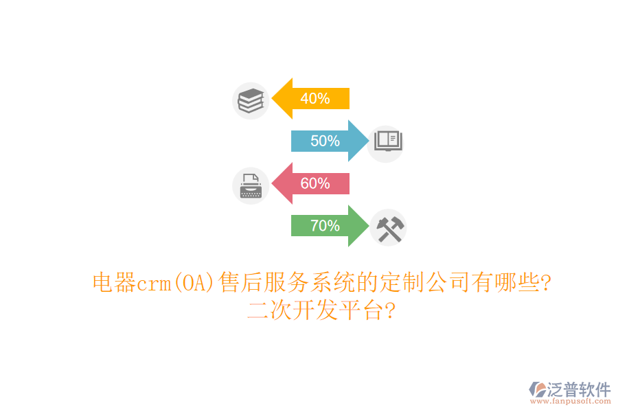 電器crm(OA)售后服務系統(tǒng)的定制公司有哪些?<a href=http://www.digitaldepost.com/Implementation/kaifa/ target=_blank class=infotextkey>二次開發(fā)</a>平臺?