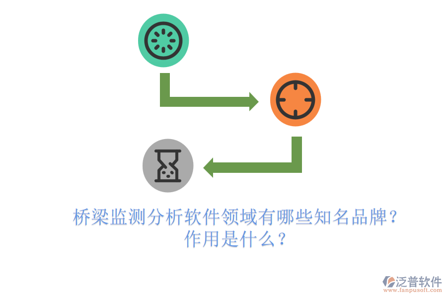 橋梁監(jiān)測分析軟件領域有哪些知名品牌？作用是什么？