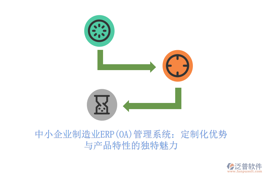中小企業(yè)制造業(yè)ERP(OA)管理系統(tǒng)：定制化優(yōu)勢與產(chǎn)品特性的獨(dú)特魅力