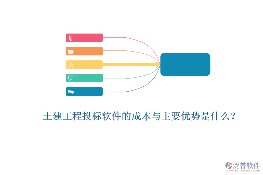土建工程投標(biāo)軟件的成本與主要優(yōu)勢是什么？