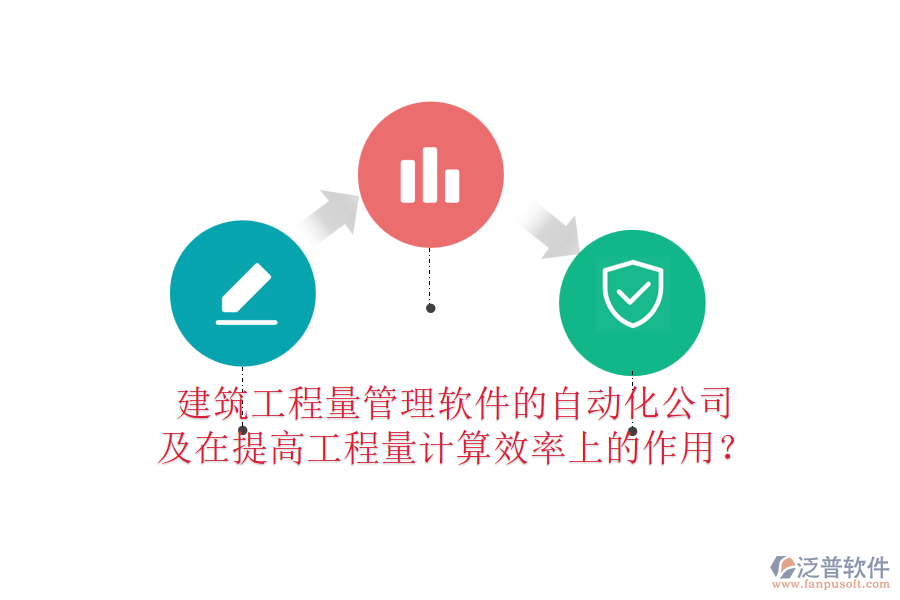 建筑工程量管理軟件的自動化公司及在提高工程量計算效率上的作用？