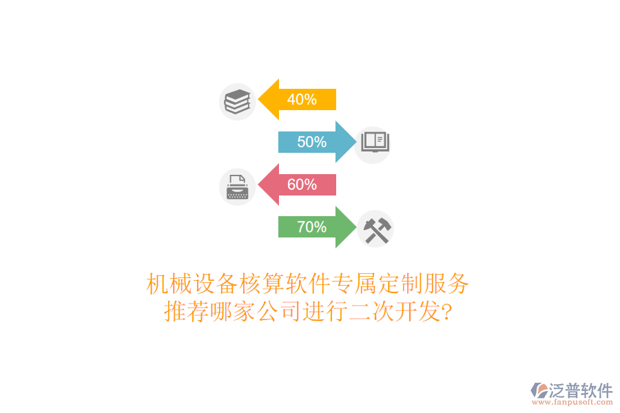 機械設(shè)備核算軟件專屬定制服務(wù)，推薦哪家公司進行<a href=http://www.digitaldepost.com/Implementation/kaifa/ target=_blank class=infotextkey>二次開發(fā)</a>?
